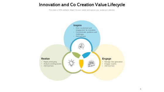 Product Or Service Design Process Business Management Ppt PowerPoint Presentation Complete Deck