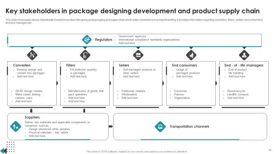 Product Package Designing Ppt PowerPoint Presentation Complete Deck With Slides