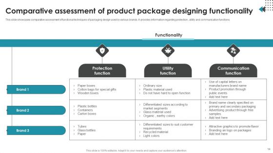 Product Package Designing Ppt PowerPoint Presentation Complete Deck With Slides