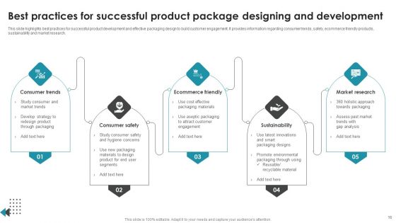 Product Package Designing Ppt PowerPoint Presentation Complete Deck With Slides