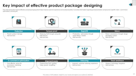 Product Package Designing Ppt PowerPoint Presentation Complete Deck With Slides