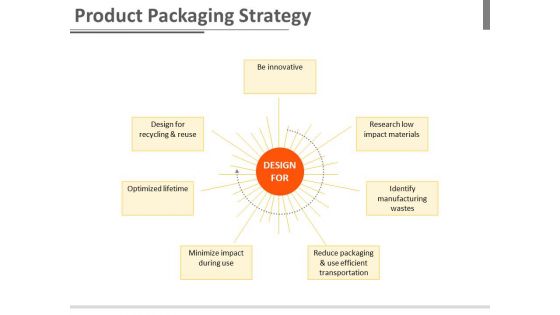 Product Packaging Strategy Ppt Slides