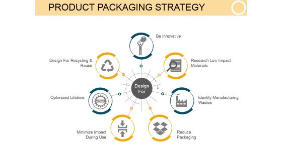 Product Packaging Strategy Template 1 Ppt PowerPoint Presentation Deck