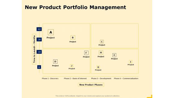 Product Performance And Product Competitive Analysis New Product Portfolio Management Download PDF