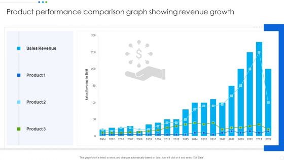 Product Performance Comparison Graph Showing Revenue Growth Portrait PDF