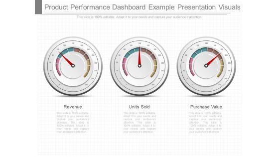 Product Performance Dashboard Example Presentation Visuals Product Performance Dashboard Example Presentation Visuals