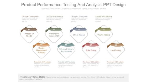 Product Performance Testing And Analysis Ppt Design