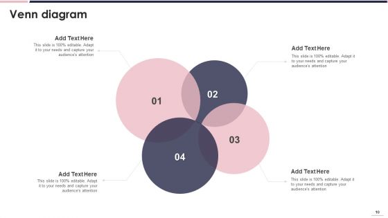 Product Placement Strategy Ppt PowerPoint Presentation Complete Deck With Slides