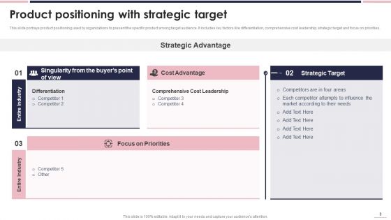 Product Placement Strategy Ppt PowerPoint Presentation Complete Deck With Slides