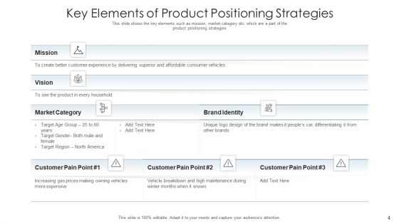 Product Placing Techniques Positioning Ppt PowerPoint Presentation Complete Deck With Slides