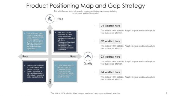 Product Placing Techniques Positioning Ppt PowerPoint Presentation Complete Deck With Slides