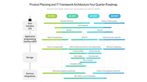 Product Planning And IT Framework Architecture Four Quarter Roadmap Information