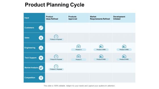 Product Planning Cycle Ppt PowerPoint Presentation Gallery Demonstration