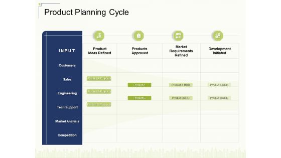Product Planning Cycle Ppt Summary Objects PDF