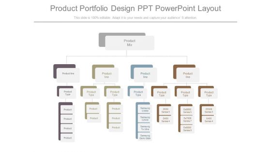 Product Portfolio Design Ppt Powerpoint Layout