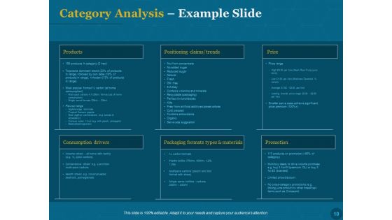 Product Portfolio Management For New Product Development Ppt PowerPoint Presentation Complete Deck With Slides
