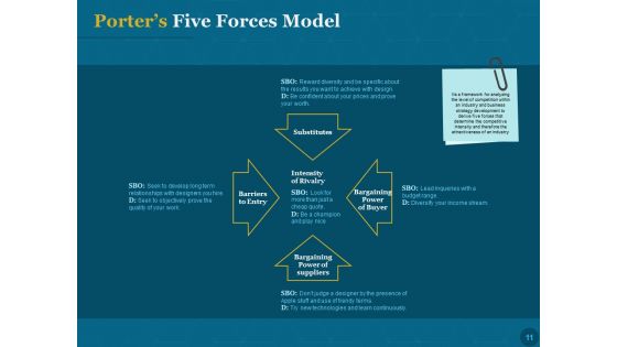 Product Portfolio Management For New Product Development Ppt PowerPoint Presentation Complete Deck With Slides