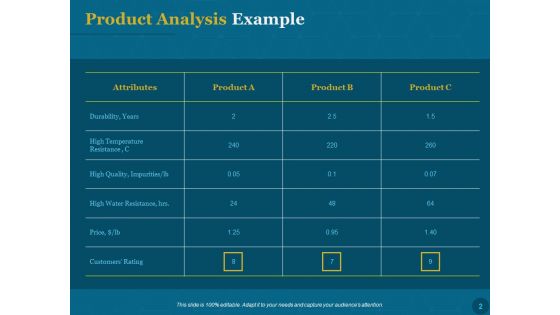 Product Portfolio Management For New Product Development Ppt PowerPoint Presentation Complete Deck With Slides