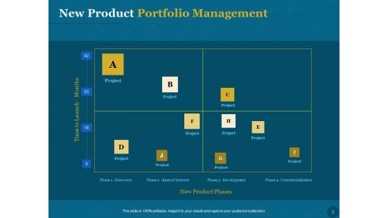 Product Portfolio Management For New Product Development Ppt PowerPoint Presentation Complete Deck With Slides