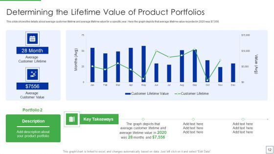 Product Portfolio Management For New Target Region Ppt PowerPoint Presentation Complete Deck With Slides