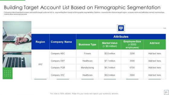 Product Portfolio Management For New Target Region Ppt PowerPoint Presentation Complete Deck With Slides