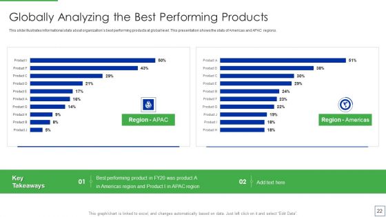 Product Portfolio Management For New Target Region Ppt PowerPoint Presentation Complete Deck With Slides
