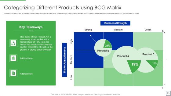 Product Portfolio Management For New Target Region Ppt PowerPoint Presentation Complete Deck With Slides
