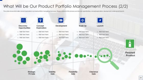 Product Portfolio Management For New Target Region Ppt PowerPoint Presentation Complete Deck With Slides