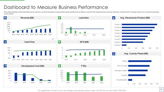 Product Portfolio Management For New Target Region Ppt PowerPoint Presentation Complete Deck With Slides