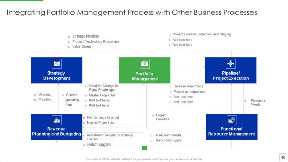 Product Portfolio Management For New Target Region Ppt PowerPoint Presentation Complete Deck With Slides