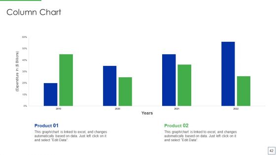 Product Portfolio Management For New Target Region Ppt PowerPoint Presentation Complete Deck With Slides