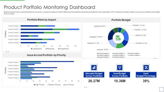 Product Portfolio Management For New Target Region Product Portfolio Monitoring Dashboard Sample PDF