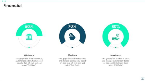 Product Portfolio Management Ppt PowerPoint Presentation Complete Deck With Slides