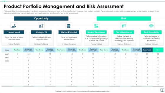 Product Portfolio Management Ppt PowerPoint Presentation Complete Deck With Slides