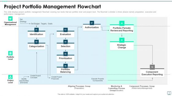 Product Portfolio Management Ppt PowerPoint Presentation Complete Deck With Slides