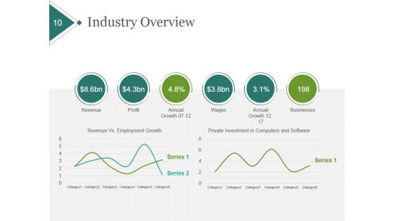 Product Portfolio Planning And Analysis Ppt PowerPoint Presentation Complete Deck With Slides