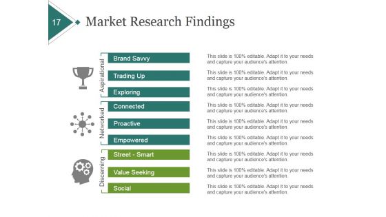 Product Portfolio Planning And Analysis Ppt PowerPoint Presentation Complete Deck With Slides