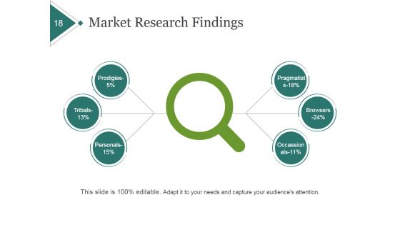 Product Portfolio Planning And Analysis Ppt PowerPoint Presentation Complete Deck With Slides