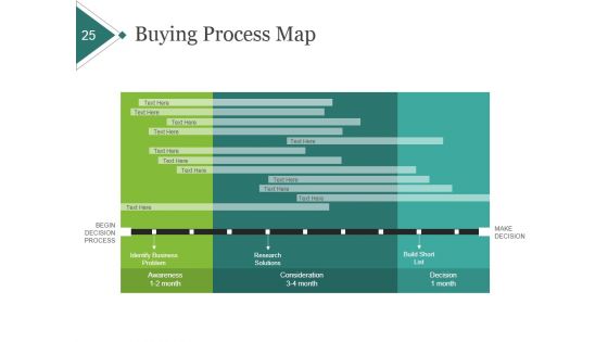 Product Portfolio Planning And Analysis Ppt PowerPoint Presentation Complete Deck With Slides