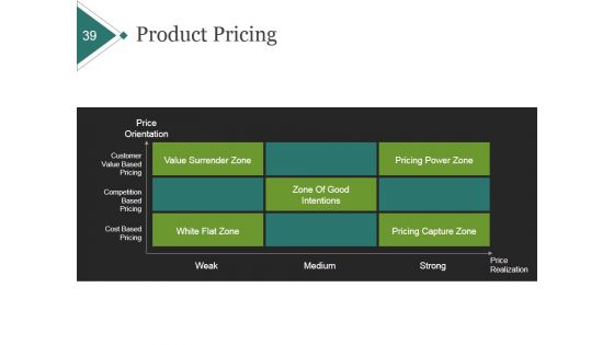 Product Portfolio Planning And Analysis Ppt PowerPoint Presentation Complete Deck With Slides