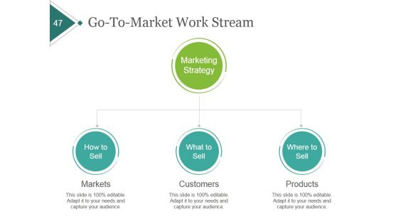Product Portfolio Planning And Analysis Ppt PowerPoint Presentation Complete Deck With Slides
