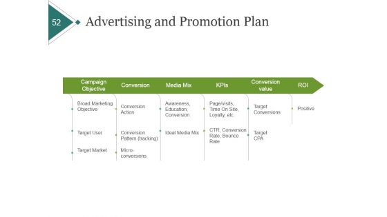 Product Portfolio Planning And Analysis Ppt PowerPoint Presentation Complete Deck With Slides