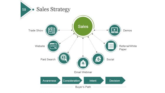 Product Portfolio Planning And Analysis Ppt PowerPoint Presentation Complete Deck With Slides