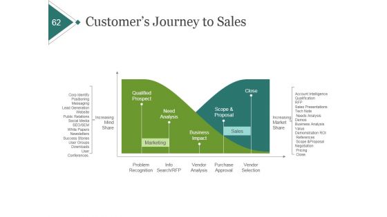 Product Portfolio Planning And Analysis Ppt PowerPoint Presentation Complete Deck With Slides