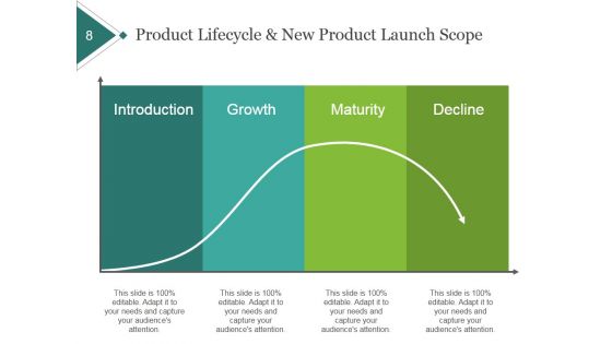 Product Portfolio Planning And Analysis Ppt PowerPoint Presentation Complete Deck With Slides