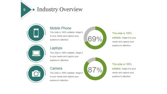 Product Portfolio Planning And Analysis Ppt PowerPoint Presentation Complete Deck With Slides