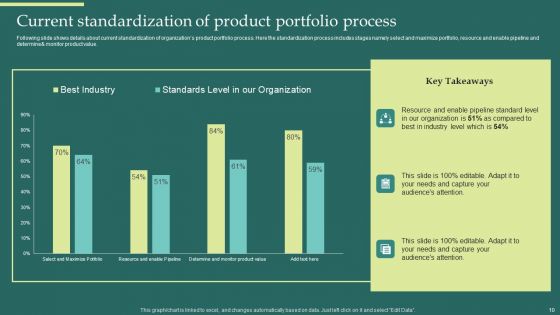 Product Portfolios And Strategic Plans Alignment Ppt PowerPoint Presentation Complete Deck With Slides