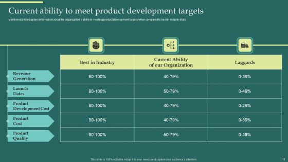 Product Portfolios And Strategic Plans Alignment Ppt PowerPoint Presentation Complete Deck With Slides