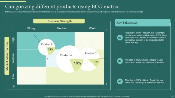 Product Portfolios And Strategic Plans Alignment Ppt PowerPoint Presentation Complete Deck With Slides