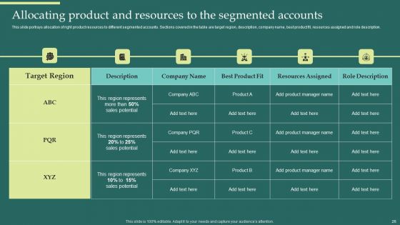 Product Portfolios And Strategic Plans Alignment Ppt PowerPoint Presentation Complete Deck With Slides